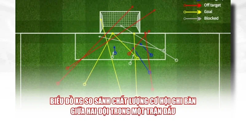 Biểu đồ xG so sánh chất lượng cơ hội ghi bàn giữa hai đội trong một trận đấu