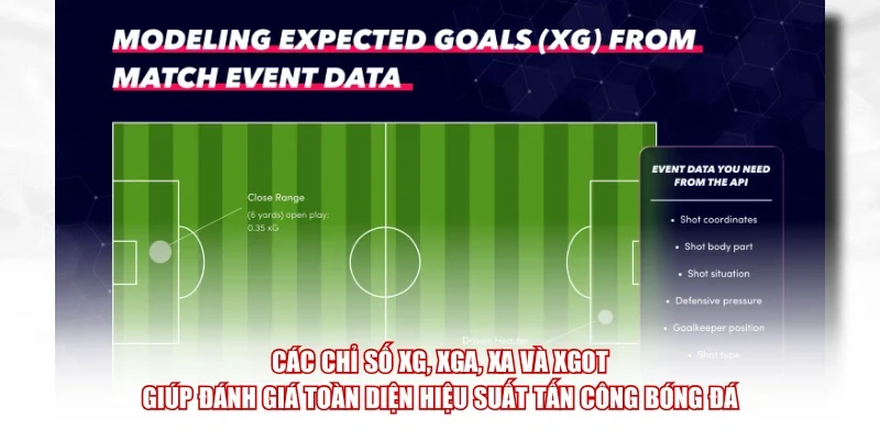 Các chỉ số xG, xGA, xA và xGOT giúp đánh giá toàn diện hiệu suất tấn công bóng đá
