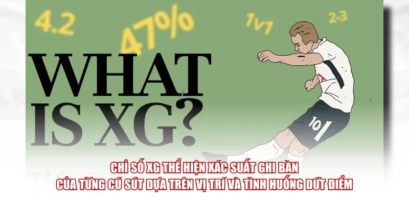 Chỉ số xG thể hiện xác suất ghi bàn của từng cú sút dựa trên vị trí và tình huống dứt điểm