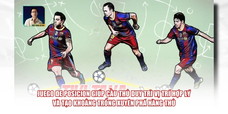 Juego de Posicion giúp cầu thủ duy trì vị trí hợp lý và tạo khoảng trống xuyên phá hàng thủ