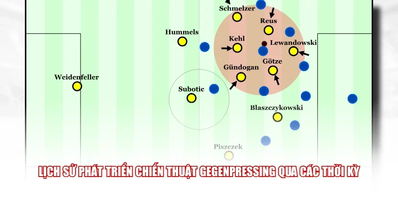 Lịch sử phát triển chiến thuật gegenpressing qua các thời kỳ