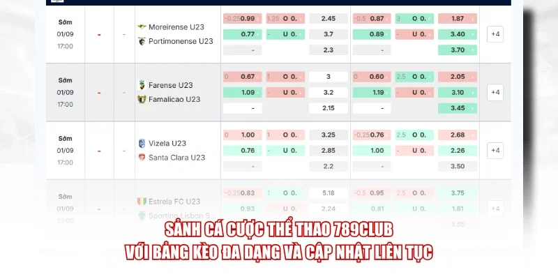 Sảnh cá cược thể thao 789Club với bảng kèo đa dạng và cập nhật liên tục