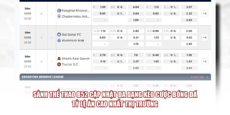 Sảnh thể thao B52 cập nhật đa dạng kèo cược bóng đá, tỷ lệ ăn cao nhất thị trường